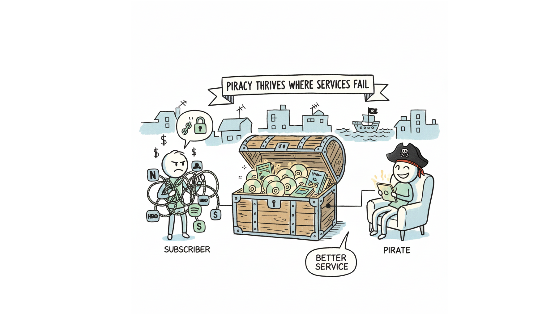 Ahoy, mateys! This image is generated by Gemini Nano Banana Pro based on the text of this article.